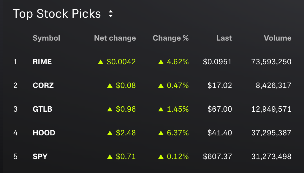 Free the trade - free the trade: empowering new traders with market insights and strategies - screenshot 2024 12 08 at 5. 22. 20 pm